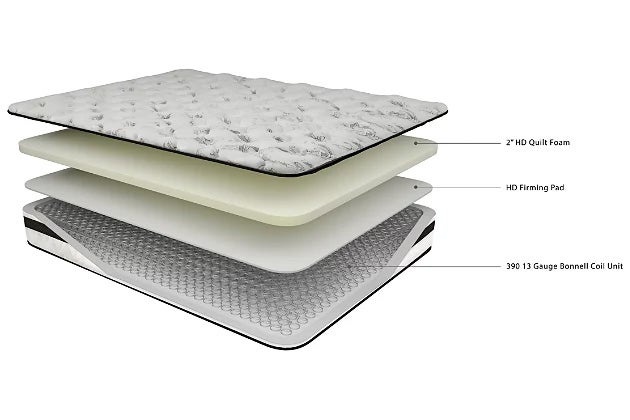 innerspring mattress diagram