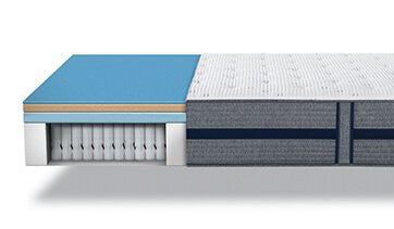 hybrid mattress diagram